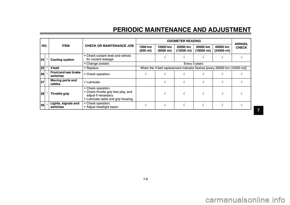 YAMAHA TMAX 2015  Owners Manual PERIODIC MAINTENANCE AND ADJUSTMENT
7-6
1
2
3
4
5
678
9
10
11
12
24 *Cooling system  Check coolant level and vehicle 
for coolant leakage. 
 Change coolant. Every 3 years
25 *V- b e l t