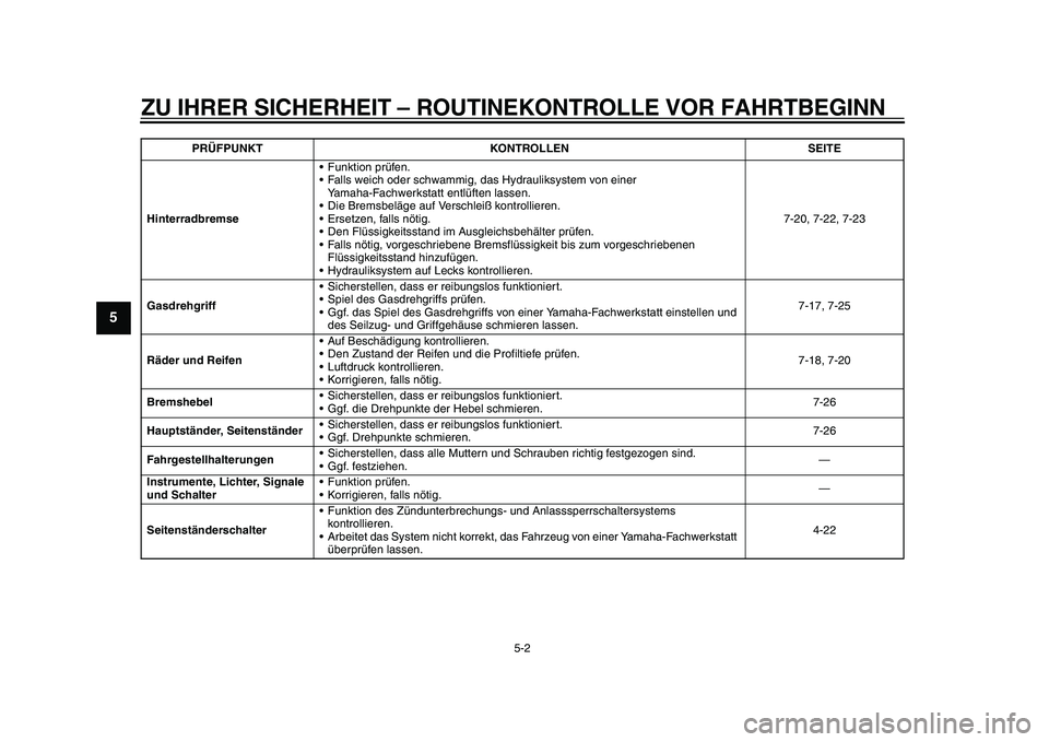YAMAHA TMAX 2015  Betriebsanleitungen (in German) ZU IHRER SICHERHEIT – ROUTINEKONTROLLE VOR FAHRTBEGINN
5-2
1
2
3
45
6
7
8
9
10
11
12
Hinterradbremse •F
unktion prüfen.
•F alls weich oder s chwammig, d as Hydr auliks ystem von einer 
Y a m ah