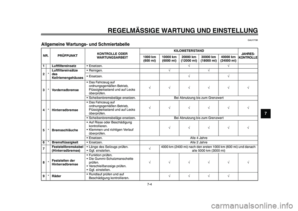 YAMAHA TMAX 2015  Betriebsanleitungen (in German) REGELMÄSSIGE WARTUNG UND EINS TELLUNG
7-4
1
2
3
4
5
678
9
10
11
12
GAU1770K
Allgemeine Wartungs- und  SchmiertabelleNR. PRÜFPUNKT KONTROLLE ODER 
WARTUNG SARBEIT KILOMETER
STAND
JAHRE S-
KONTROLLE
1