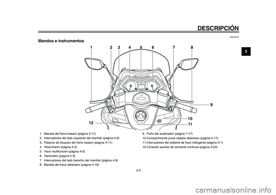 YAMAHA TMAX 2015  Manuale de Empleo (in Spanish) DESCRIPCIÓN
2-3
123
4
5
6
7
8
9
10
11
12
S AU104 31
Mandos e instrumentos
4
2
3
6
7
8
1
11 9
5
10
12
1. M
aneta del freno tr asero (págin a 4-11)
2. Interr uptores del l ado iz quierdo del m anillar