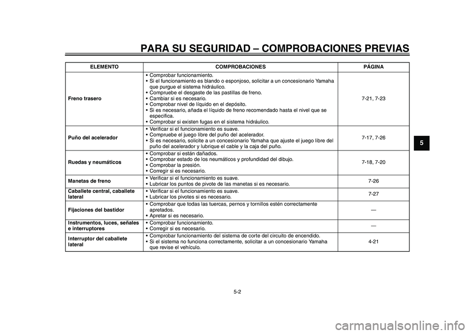 YAMAHA TMAX 2015  Manuale de Empleo (in Spanish) PARA SU SEGURIDAD – COMPROBACIONES PREVIAS
5-2
1
2
3
456
7
8
9
10
11
12
Freno trasero • Comproba
r funcion amiento.
• Si el f uncionamiento es  b lando o e sponjo so,  solicit ar a un conce sion