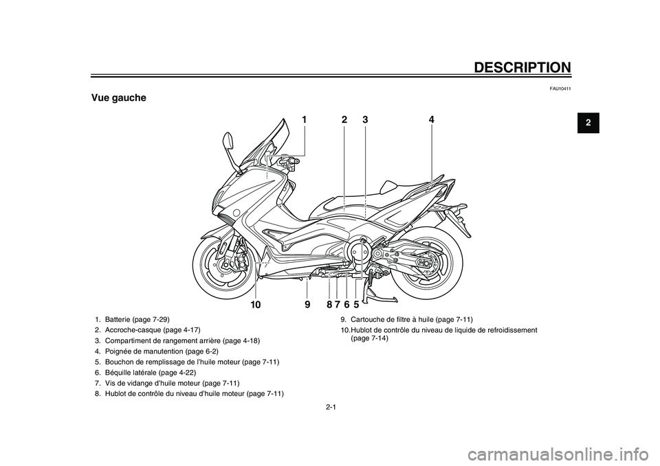 YAMAHA TMAX 2015 Notices Demploi (in French) 2-1
123
4
5
6
7
8
9
10
11
12
DESCRIPTION
FAU10411
Vue gauche
3
5
9 8
7
6
10
1
4
2
1. B
atterie (p age 7-29)
2. Accroche-c asque (page 4-17)
3.Comp artiment de r angement arrière (page 4-18)
4. Poign YAMAHA TMAX 2015 Notices Demploi (in French) 2-1
123
4
5
6
7
8
9
10
11
12
DESCRIPTION
FAU10411
Vue gauche
3
5
9 8
7
6
10
1
4
2
1. B
atterie (p age 7-29)
2. Accroche-c asque (page 4-17)
3.Comp artiment de r angement arrière (page 4-18)
4. Poign