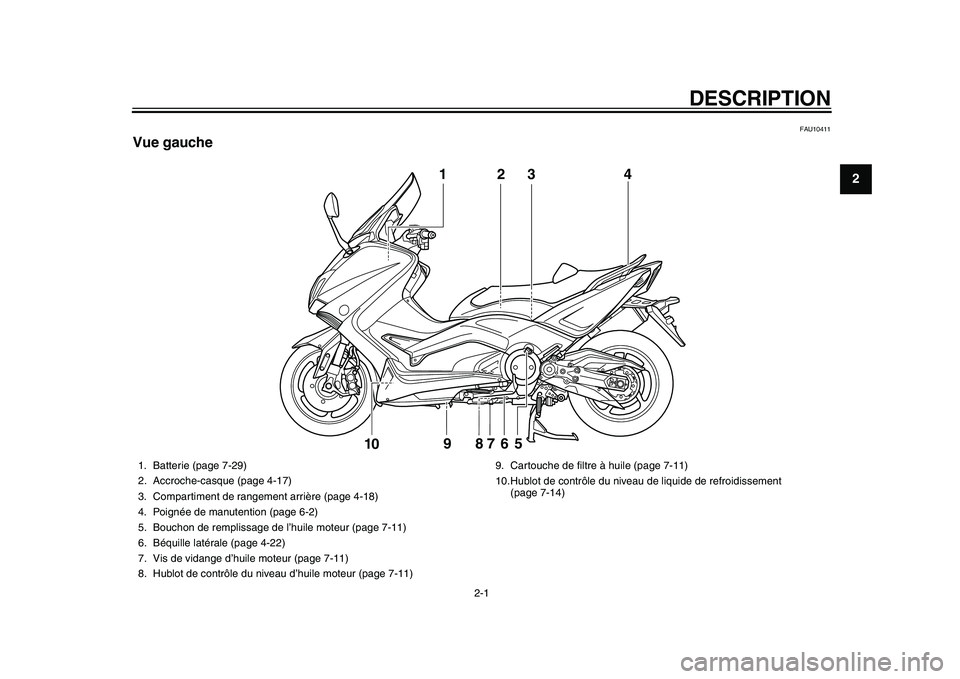 YAMAHA TMAX 2015  Notices Demploi (in French) 2-1
123
4
5
6
7
8
9
10
11
12
DESCRIPTION
FAU10411
Vue gauche
3
5
9 8
7
6
10
1
4
2
1. B
atterie (p age 7-29)
2. Accroche-c asque (page 4-17)
3.Comp artiment de r angement arrière (page 4-18)
4. Poign�