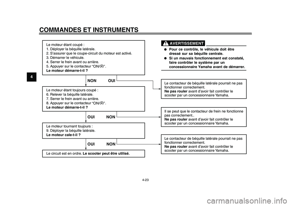 YAMAHA TMAX 2015 Notices Demploi (in French) COMMANDES ET INSTRUMENTS
4-23
1
2
34
5
6
7
8
9
10
11
12
Le moteur étant coupé :
1. Déployer la béquille latér ale.
2. S’assurer que le coupe-circuit du moteur est activé.
3. Démarrer le véhi YAMAHA TMAX 2015 Notices Demploi (in French) COMMANDES ET INSTRUMENTS
4-23
1
2
34
5
6
7
8
9
10
11
12
Le moteur étant coupé :
1. Déployer la béquille latér ale.
2. S’assurer que le coupe-circuit du moteur est activé.
3. Démarrer le véhi