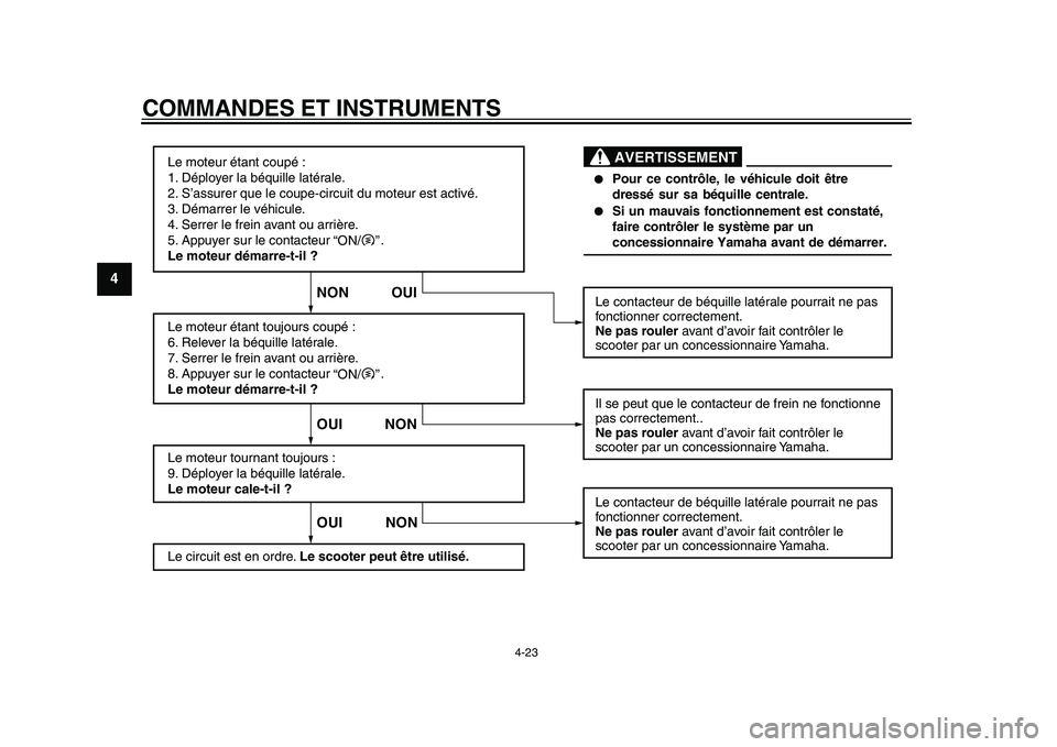 YAMAHA TMAX 2015  Notices Demploi (in French) COMMANDES ET INSTRUMENTS
4-23
1
2
34
5
6
7
8
9
10
11
12
Le moteur étant coupé :
1. Déployer la béquille latér ale.
2. S’assurer que le coupe-circuit du moteur est activé.
3. Démarrer le véhi