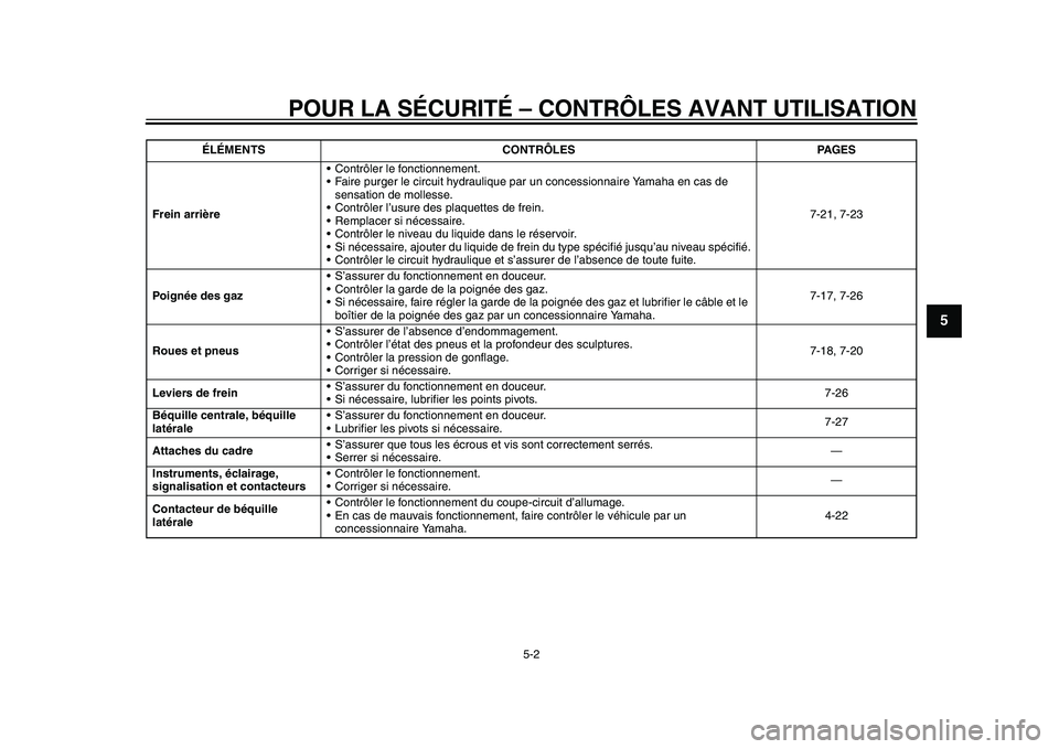 YAMAHA TMAX 2015 Notices Demploi (in French) POUR LA SÉCURITÉ – CONTRÔLES AVANT UTILISATION
5-2
1
2
3
456
7
8
9
10
11
12
Frein arrière • Contrôler le fonctionnement.
•F
aire p urger le circ uit hydraulique par un concessionna ire Yam YAMAHA TMAX 2015 Notices Demploi (in French) POUR LA SÉCURITÉ – CONTRÔLES AVANT UTILISATION
5-2
1
2
3
456
7
8
9
10
11
12
Frein arrière • Contrôler le fonctionnement.
•F
aire p urger le circ uit hydraulique par un concessionna ire Yam