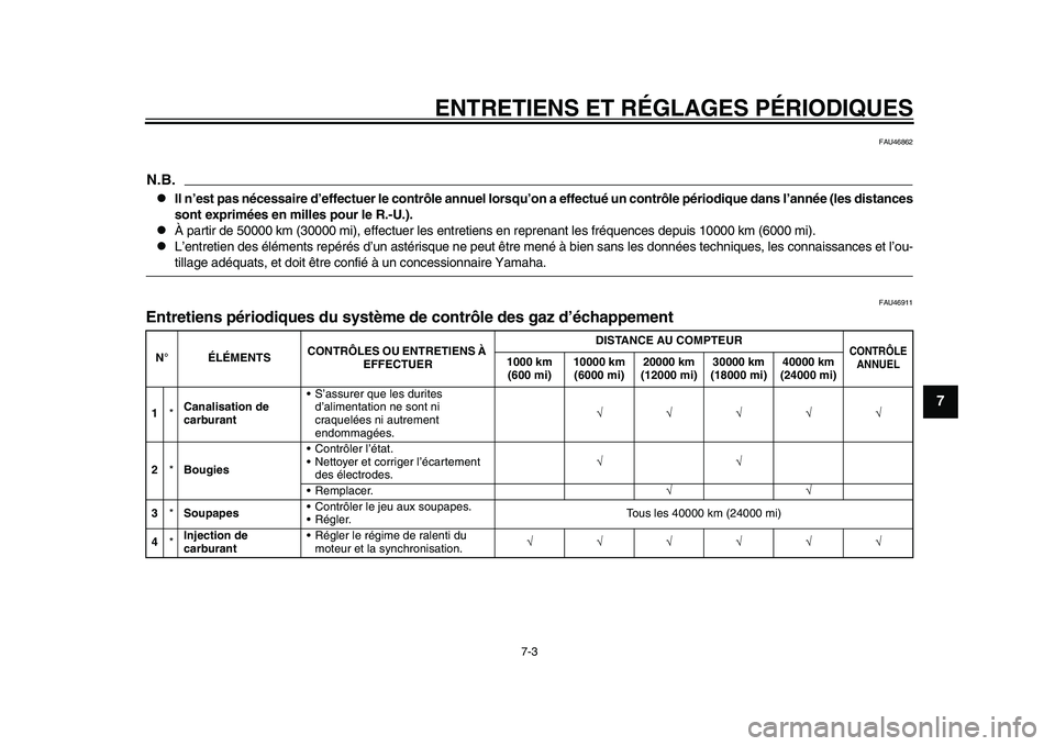 YAMAHA TMAX 2015 Notices Demploi (in French) ENTRETIENS ET RÉGLAGES PÉRIODIQUES
7-3
1
2
3
4
5
678
9
10
11
12
FAU46 862
N.B.
Il n’est pas nécessaire d’effectuer le contrôle annuel lorsqu’ on a effectué un contrôle périodique dans YAMAHA TMAX 2015 Notices Demploi (in French) ENTRETIENS ET RÉGLAGES PÉRIODIQUES
7-3
1
2
3
4
5
678
9
10
11
12
FAU46 862
N.B.
Il n’est pas nécessaire d’effectuer le contrôle annuel lorsqu’ on a effectué un contrôle périodique dans