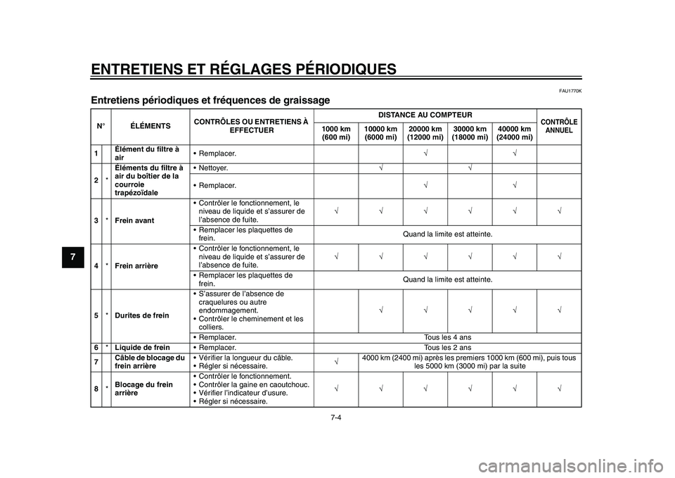 YAMAHA TMAX 2015 Notices Demploi (in French) ENTRETIENS ET RÉGLAGES PÉRIODIQUES
7-4
1
2
3
4
5
67
8
9
10
11
12
FAU1770K
Entretiens périodiques et fréquences de graissageN° ÉLÉMENTS CONTRÔLES OU ENTRETIENS À
EFFECTUER DISTANCE AU COMPTEU YAMAHA TMAX 2015 Notices Demploi (in French) ENTRETIENS ET RÉGLAGES PÉRIODIQUES
7-4
1
2
3
4
5
67
8
9
10
11
12
FAU1770K
Entretiens périodiques et fréquences de graissageN° ÉLÉMENTS CONTRÔLES OU ENTRETIENS À
EFFECTUER DISTANCE AU COMPTEU
