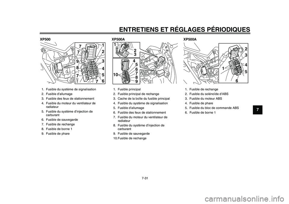 YAMAHA TMAX 2015 Notices Demploi (in French) ENTRETIENS ET RÉGLAGES PÉRIODIQUES
7-31
1
2
3
4
5
678
9
10
11
12
XP500 XP500A XP500A1. Fusib le du s ystème de s ignalisa tion
2. F usib le d’a llum age
3.F usib le de s fe ux de stationnement
YAMAHA TMAX 2015 Notices Demploi (in French) ENTRETIENS ET RÉGLAGES PÉRIODIQUES
7-31
1
2
3
4
5
678
9
10
11
12
XP500 XP500A XP500A1. Fusib le du s ystème de s ignalisa tion
2. F usib le d’a llum age
3.F usib le de s fe ux de stationnement