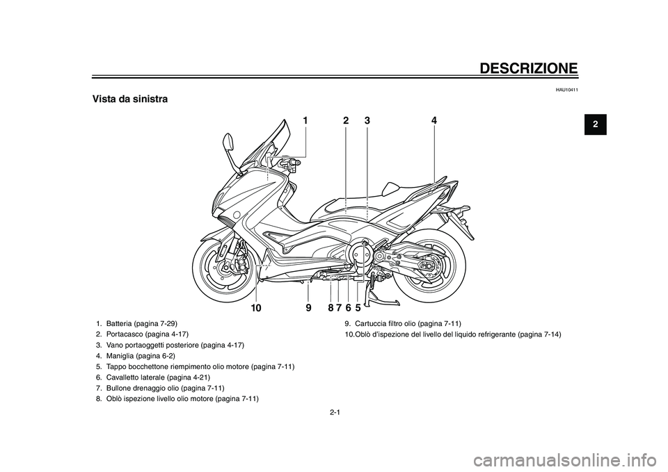 YAMAHA TMAX 2015 Manuale duso (in Italian) 2-1
123
4
5
6
7
8
9
10
11
12
DESCRIZIONE
HAU10411
Vista da sinistra
3
5
9 8
7
6
10
1
4
2
1. B
atteri a (p agin a 7-29)
2. Porta cas co (pagin a 4-17)
3.V ano portaoggetti po steriore (p agin a 4-17)
4 YAMAHA TMAX 2015 Manuale duso (in Italian) 2-1
123
4
5
6
7
8
9
10
11
12
DESCRIZIONE
HAU10411
Vista da sinistra
3
5
9 8
7
6
10
1
4
2
1. B
atteri a (p agin a 7-29)
2. Porta cas co (pagin a 4-17)
3.V ano portaoggetti po steriore (p agin a 4-17)
4