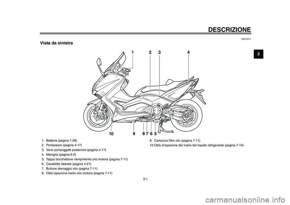 YAMAHA TMAX 2015  Manuale duso (in Italian) 2-1
123
4
5
6
7
8
9
10
11
12
DESCRIZIONE
HAU10411
Vista da sinistra
3
5
9 8
7
6
10
1
4
2
1. B
atteri a (p agin a 7-29)
2. Porta cas co (pagin a 4-17)
3.V ano portaoggetti po steriore (p agin a 4-17)
4