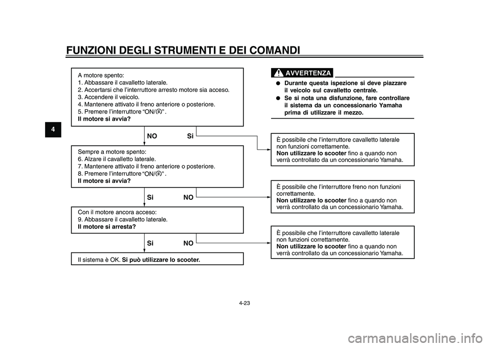 YAMAHA TMAX 2015  Manuale duso (in Italian) FUNZIONI DEGLI STRUMENTI E DEI COMANDI
4-23
1
2
34
5
6
7
8
9
10
11
12
A motore spento:
1. Abbassare il ca valletto later ale.
2. Accertarsi che l’interr uttore arresto motore sia acceso.
3. Accender