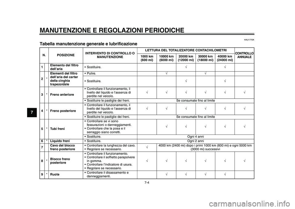 YAMAHA TMAX 2015  Manuale duso (in Italian) MANUTENZIONE E REGOLAZIONI PERIODICHE
7-4
1
2
3
4
5
67
8
9
10
11
12
HAU1770K
Tabella manutenzione generale e lubrificazioneN. POSIZIONE INTERVENTO DI CONTROLLO O 
MANUTENZIONE LETTURA DEL TOTALIZZATOR