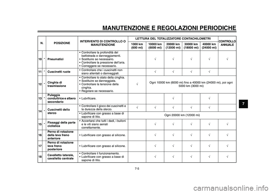 YAMAHA TMAX 2015  Manuale duso (in Italian) MANUTENZIONE E REGOLAZIONI PERIODICHE
7-5
1
2
3
4
5
678
9
10
11
12
10 *Pneumatici • Controllare l
a profondità del 
ba ttistr ada e d anneggi amenti.
• Sos tituire  se necessa rio.
• Controllar