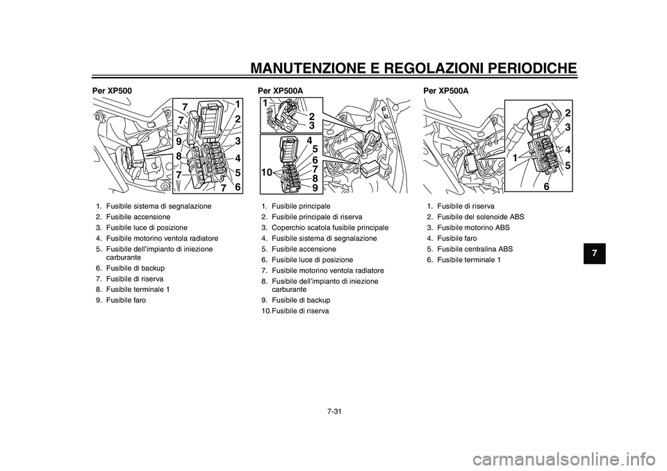 YAMAHA TMAX 2015 Manuale duso (in Italian) MANUTENZIONE E REGOLAZIONI PERIODICHE
7-31
1
2
3
4
5
678
9
10
11
12
Per XP500 Per XP500APer XP500A1. Fusibile sis tem a di segnal azione
2. F usibile accen sione
3.F usibile l uce di po sizione
4. YAMAHA TMAX 2015 Manuale duso (in Italian) MANUTENZIONE E REGOLAZIONI PERIODICHE
7-31
1
2
3
4
5
678
9
10
11
12
Per XP500 Per XP500APer XP500A1. Fusibile sis tem a di segnal azione
2. F usibile accen sione
3.F usibile l uce di po sizione
4.