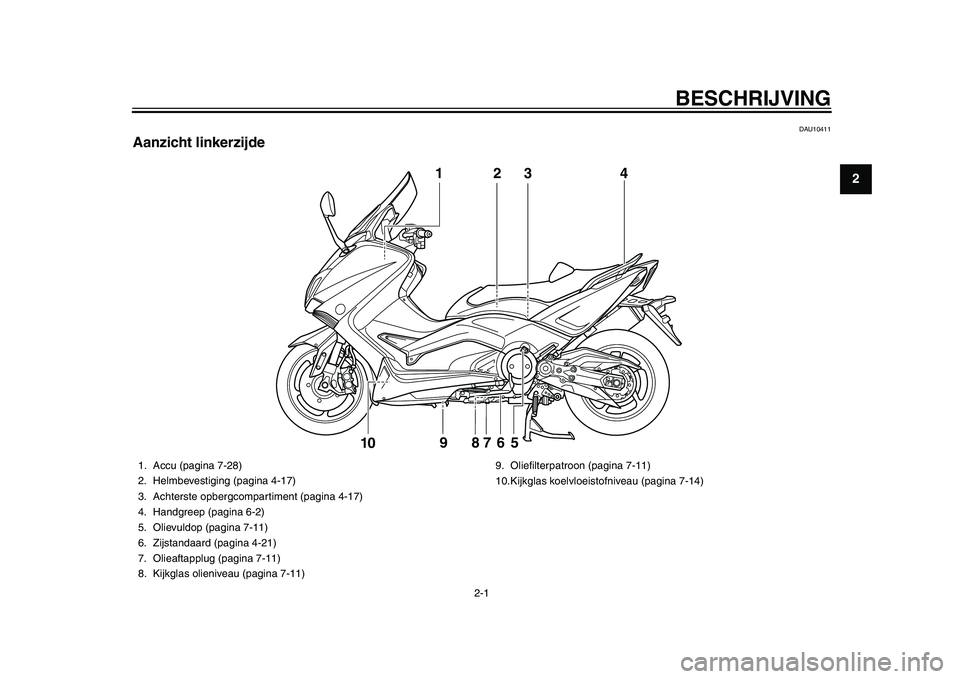 YAMAHA TMAX 2015  Instructieboekje (in Dutch) 2-1
123
4
5
6
7
8
9
10
11
12
BE SCHRIJVING
DAU10411
Aanzicht linkerzijde
3
5
9 8
7
6
10
1
4
2
1. Acc
u (pagin a 7-28)
2. Helm bevestiging (p agina 4-17)
3.Achter ste op bergcompartiment (p agina 4-17)