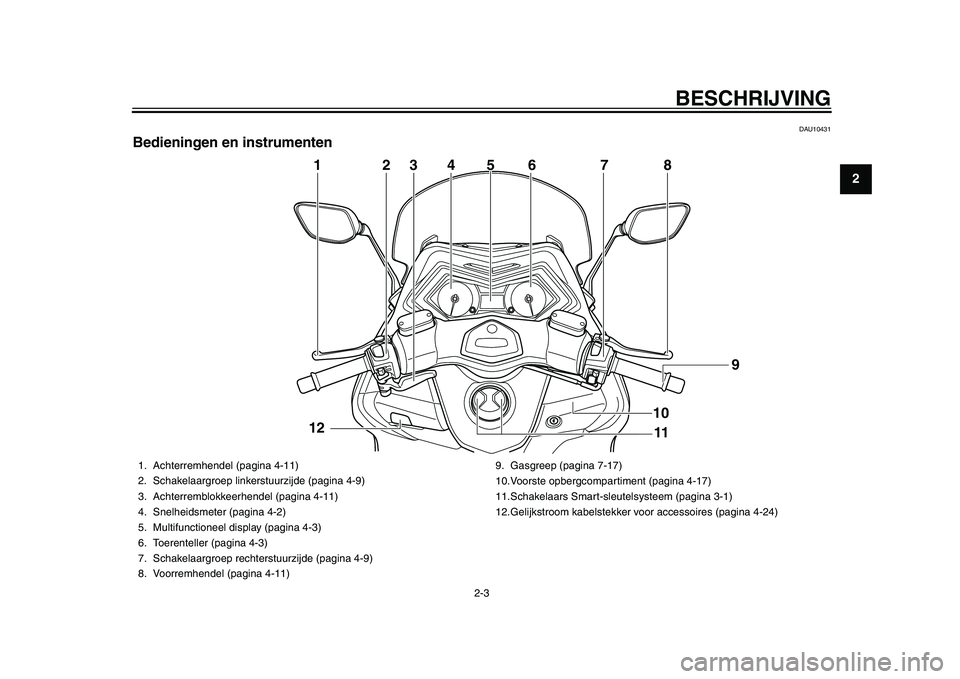 YAMAHA TMAX 2015  Instructieboekje (in Dutch) BESCHRIJVING
2- 3
123
4
5
6
7
8
9
10
11
12
DAU104 31
Bedieningen en instrumenten
4
2
3
6
7
8
1
11 9
5
10
12
1. Achterremhendel (p
agina 4-11)
2. Sch akel aargroep linker stuurzijde (p agina 4-9)
3.Ach
