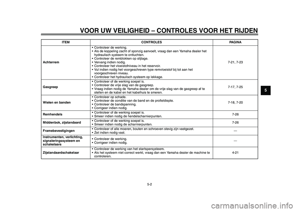 YAMAHA TMAX 2015 Instructieboekje (in Dutch) VOOR UW VEILIGHEID – CONTROLES VOOR HET RIJDEN
5-2
1
2
3
456
7
8
9
10
11
12
Achterrem • Controleer de werking.
•Al
s de koppeling z acht of sponzig aanvoelt, vr aag dan een Y amaha dealer het
h YAMAHA TMAX 2015 Instructieboekje (in Dutch) VOOR UW VEILIGHEID – CONTROLES VOOR HET RIJDEN
5-2
1
2
3
456
7
8
9
10
11
12
Achterrem • Controleer de werking.
•Al
s de koppeling z acht of sponzig aanvoelt, vr aag dan een Y amaha dealer het
h