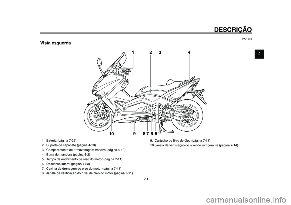 YAMAHA TMAX 2015  Manual de utilização (in Portuguese) 2-1
123
4
5
6
7
8
9
10
11
12
DESCRIÇÃO
PAU10411
Vista esquerda
3
5
9 8
7
6
10
1
4
2
1. B
ateria (página 7-29)
2. Suporte de c apacete (página 4-1 8)
3.Comp artimento de  armazen agem tr aseiro (p�