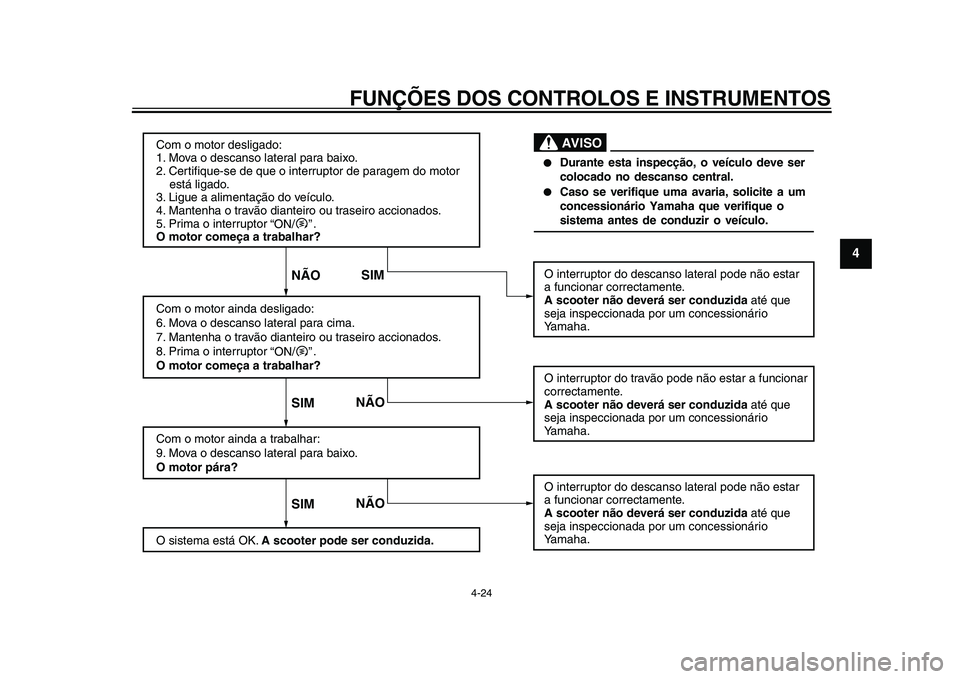 YAMAHA TMAX 2015 Manual de utilização (in Portuguese) FUNÇÕES DOS CONTROLOS E INSTRUMENTOS
4-24
1
2
345
6
7
8
9
10
11
12
Com o motor desligado:
1. Mov a o descanso later al para baixo.
2. Certifique-se de que o interr uptor de paragem do motor
est YAMAHA TMAX 2015 Manual de utilização (in Portuguese) FUNÇÕES DOS CONTROLOS E INSTRUMENTOS
4-24
1
2
345
6
7
8
9
10
11
12
Com o motor desligado:
1. Mov a o descanso later al para baixo.
2. Certifique-se de que o interr uptor de paragem do motor
est