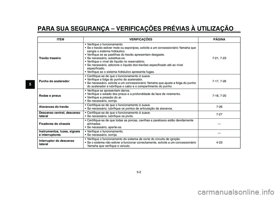 YAMAHA TMAX 2015 Manual de utilização (in Portuguese) PARA SUA SEGURANÇA – VERIFICAÇÕES PRÉVIAS À UTILIZAÇÃO
5-2
1
2
3
45
6
7
8
9
10
11
12
Travão traseiro •Verifi
que o funcionamento.
• Se o tr avão es tiver mole o u esponjo so, solicite YAMAHA TMAX 2015 Manual de utilização (in Portuguese) PARA SUA SEGURANÇA – VERIFICAÇÕES PRÉVIAS À UTILIZAÇÃO
5-2
1
2
3
45
6
7
8
9
10
11
12
Travão traseiro •Verifi
que o funcionamento.
• Se o tr avão es tiver mole o u esponjo so, solicite