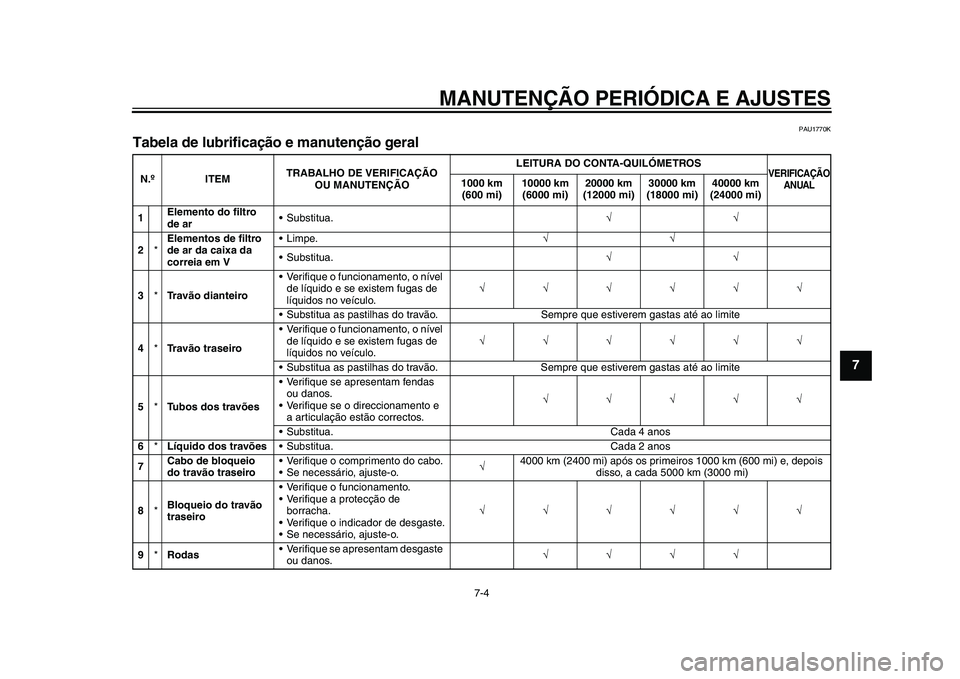 YAMAHA TMAX 2015 Manual de utilização (in Portuguese) MANUTENÇÃO PERIÓDICA E AJUSTES
7-4
1
2
3
4
5
678
9
10
11
12
PAU1770K
Tabela de lubrificação e manutenção geralN.º ITEM TRABALHO DE VERIFICAÇÃO
OU MANUTENÇÃO LEITURA DO CONTA-QUILÓMETROS
YAMAHA TMAX 2015 Manual de utilização (in Portuguese) MANUTENÇÃO PERIÓDICA E AJUSTES
7-4
1
2
3
4
5
678
9
10
11
12
PAU1770K
Tabela de lubrificação e manutenção geralN.º ITEM TRABALHO DE VERIFICAÇÃO
OU MANUTENÇÃO LEITURA DO CONTA-QUILÓMETROS