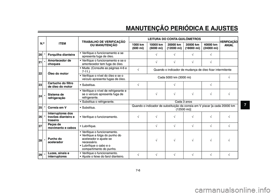 YAMAHA TMAX 2015 Manual de utilização (in Portuguese) MANUTENÇÃO PERIÓDICA E AJUSTES
7-6
1
2
3
4
5
678
9
10
11
12
20 *Forquilha dianteira •Verifi
que o funcion amento e s e
a pre senta fuga de óleo.
21 *Amortecedor de
choques •Veri YAMAHA TMAX 2015 Manual de utilização (in Portuguese) MANUTENÇÃO PERIÓDICA E AJUSTES
7-6
1
2
3
4
5
678
9
10
11
12
20 *Forquilha dianteira •Verifi
que o funcion amento e s e
a pre senta fuga de óleo.
21 *Amortecedor de
choques •Veri