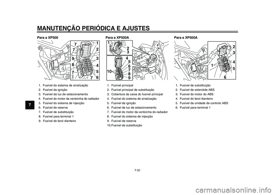 YAMAHA TMAX 2015 Manual de utilização (in Portuguese) MANUTENÇÃO PERIÓDICA E AJUSTES
7-31
1
2
3
4
5
67
8
9
10
11
12
Para a XP500 Para a XP500APara a XP500A1. Fusível do sis tem a de s inaliz ação
2. F usível d a ignição
3.F usível d a luz de e YAMAHA TMAX 2015 Manual de utilização (in Portuguese) MANUTENÇÃO PERIÓDICA E AJUSTES
7-31
1
2
3
4
5
67
8
9
10
11
12
Para a XP500 Para a XP500APara a XP500A1. Fusível do sis tem a de s inaliz ação
2. F usível d a ignição
3.F usível d a luz de e