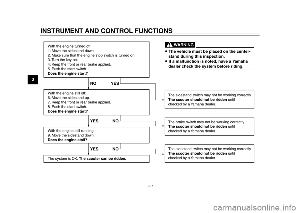 YAMAHA TMAX 2014 Owners Manual INSTRUMENT AND CONTROL FUNCTIONS
3-27
1
23
4
5
6
7
8
9
With the engine turned off:
1. Move the sidestand down.
2. Make sure that the engine stop switch is turned on.
3. Turn the key on. 
4. Keep the f