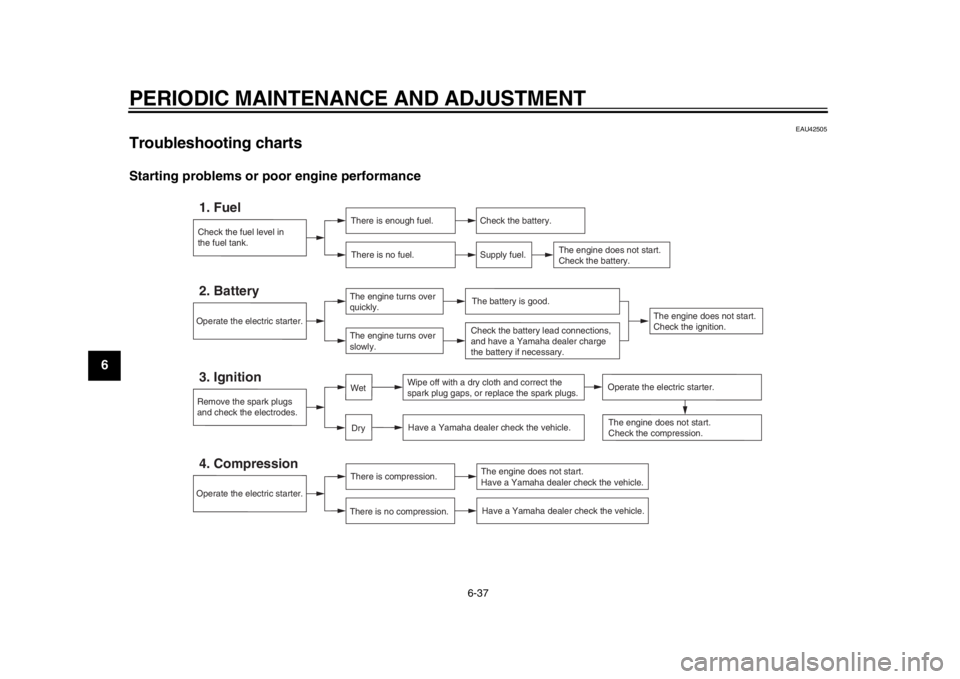 YAMAHA TMAX 2014 Owners Manual PERIODIC MAINTENANCE AND ADJUSTMENT
6-37
1
2
3
4
56
7
8
9
EAU42505
Troubleshooting chartsStarting problems or poor engine performance
Check the fuel level in
the fuel tank.1. Fuel
There is enough fuel YAMAHA TMAX 2014 Owners Manual PERIODIC MAINTENANCE AND ADJUSTMENT
6-37
1
2
3
4
56
7
8
9
EAU42505
Troubleshooting chartsStarting problems or poor engine performance
Check the fuel level in
the fuel tank.1. Fuel
There is enough fuel