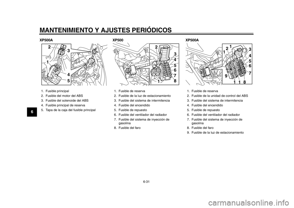 YAMAHA TMAX 2014  Manuale de Empleo (in Spanish) MANTENIMIENTO Y AJUSTES PERIÓDICOS
6-31
1
2
3
4
56
7
8
9
XP500AXP500XP500A1. Fusible principal
2. Fusible del motor del ABS
3. Fusible del solenoide del ABS
4. Fusible principal de reserva
5. Tapa de