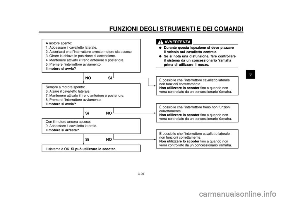 YAMAHA TMAX 2014 Manuale duso (in Italian) FUNZIONI DEGLI STRUMENTI E DEI COMANDI
3-26
234
5
6
7
8
9
A motore spento:
1. Abbassare il cavalletto laterale.
2. Accertarsi che l’interruttore arresto motore sia acceso.
3. Girare la chiave in pos YAMAHA TMAX 2014 Manuale duso (in Italian) FUNZIONI DEGLI STRUMENTI E DEI COMANDI
3-26
234
5
6
7
8
9
A motore spento:
1. Abbassare il cavalletto laterale.
2. Accertarsi che l’interruttore arresto motore sia acceso.
3. Girare la chiave in pos