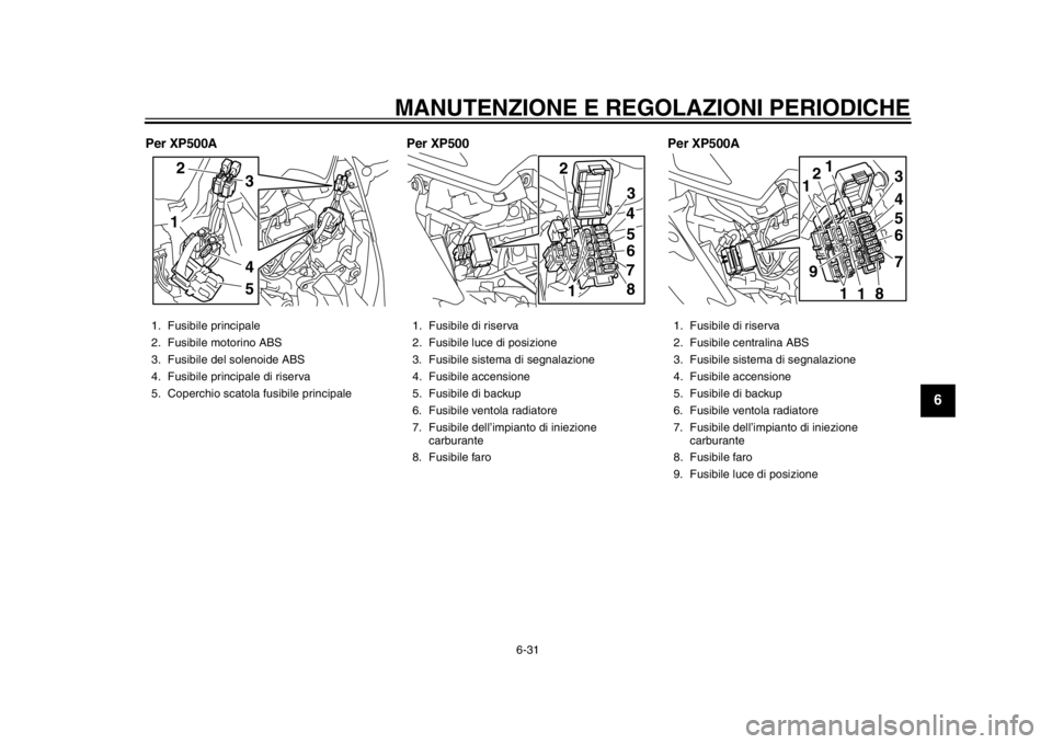 YAMAHA TMAX 2014 Manuale duso (in Italian) MANUTENZIONE E REGOLAZIONI PERIODICHE
6-31
2
3
4
567
8
9
Per XP500APer XP500 Per XP500A1. Fusibile principale
2. Fusibile motorino ABS
3. Fusibile del solenoide ABS
4. Fusibile principale di riserva
5 YAMAHA TMAX 2014 Manuale duso (in Italian) MANUTENZIONE E REGOLAZIONI PERIODICHE
6-31
2
3
4
567
8
9
Per XP500APer XP500 Per XP500A1. Fusibile principale
2. Fusibile motorino ABS
3. Fusibile del solenoide ABS
4. Fusibile principale di riserva
5