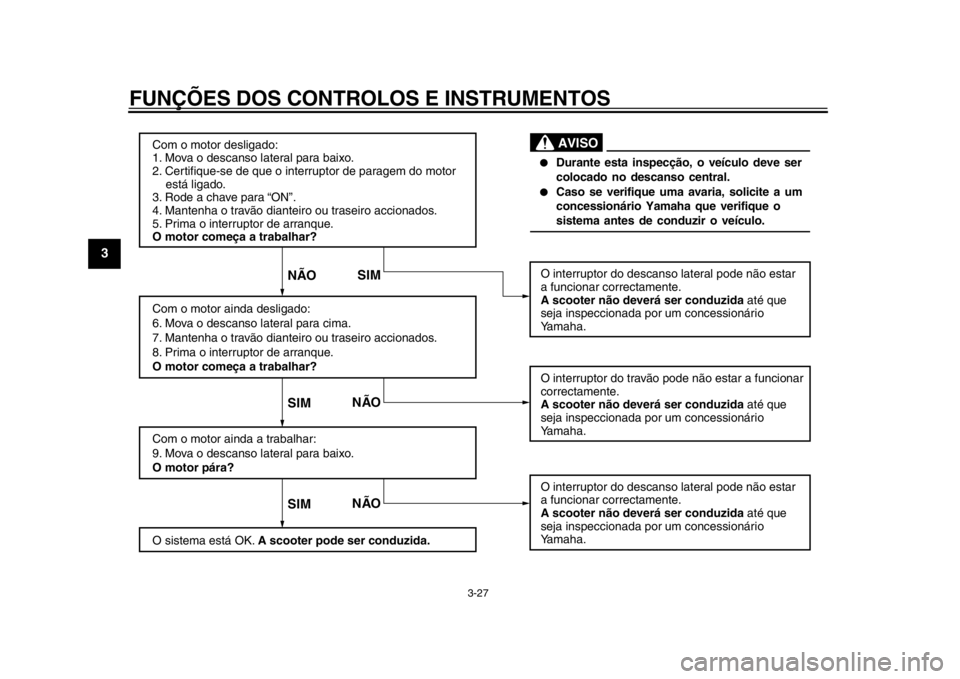 YAMAHA TMAX 2014 Manual de utilização (in Portuguese) FUNÇÕES DOS CONTROLOS E INSTRUMENTOS
3-27
1
23
4
5
6
7
8
9
Com o motor desligado:
1. Mova o descanso lateral para baixo.
2. Certifique-se de que o interruptor de paragem do motor
está ligado.
YAMAHA TMAX 2014 Manual de utilização (in Portuguese) FUNÇÕES DOS CONTROLOS E INSTRUMENTOS
3-27
1
23
4
5
6
7
8
9
Com o motor desligado:
1. Mova o descanso lateral para baixo.
2. Certifique-se de que o interruptor de paragem do motor
está ligado.