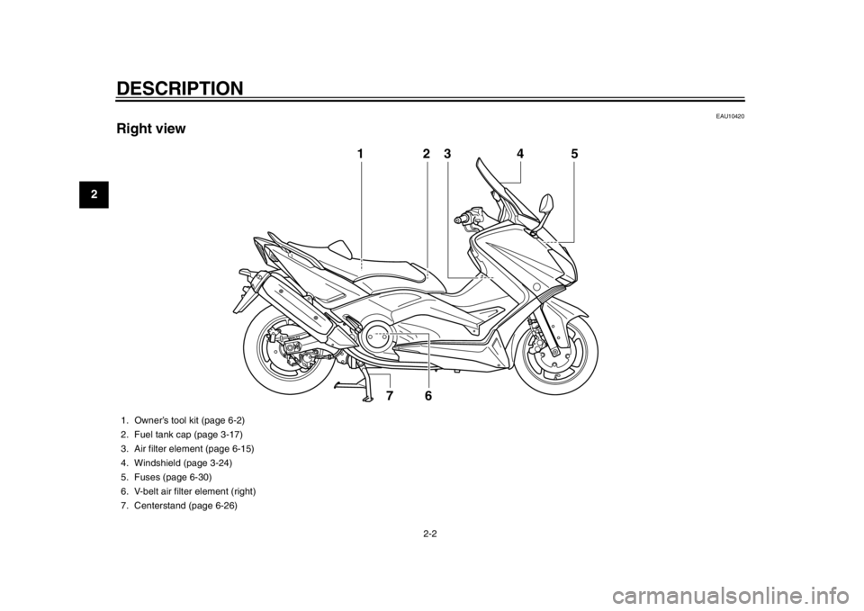 YAMAHA TMAX 2013  Owners Manual DESCRIPTION
2-2
12
3
4
5
6
7
8
9
EAU10420
Right view
3
6
7
1
54
2
1. Owner’s tool kit (page 6-2)
2. Fuel tank cap (page 3-17)
3. Air filter element (page 6-15)
4. Windshield (page 3-24)
5. Fuses (pa