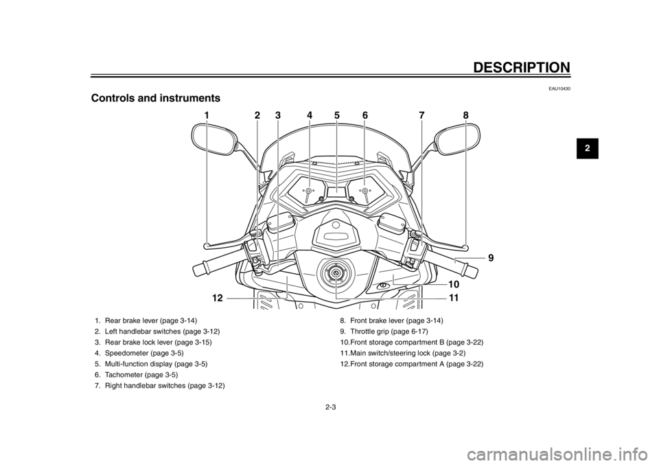 YAMAHA TMAX 2013 User Guide DESCRIPTION
2-3
23
4
5
6
7
8
9
EAU10430
Controls and instruments
4
2
3
6
7
8
1
11
9
5
10
12
1. Rear brake lever (page 3-14)
2. Left handlebar switches (page 3-12)
3. Rear brake lock lever (page 3-15)
YAMAHA TMAX 2013 User Guide DESCRIPTION
2-3
23
4
5
6
7
8
9
EAU10430
Controls and instruments
4
2
3
6
7
8
1
11
9
5
10
12
1. Rear brake lever (page 3-14)
2. Left handlebar switches (page 3-12)
3. Rear brake lock lever (page 3-15)