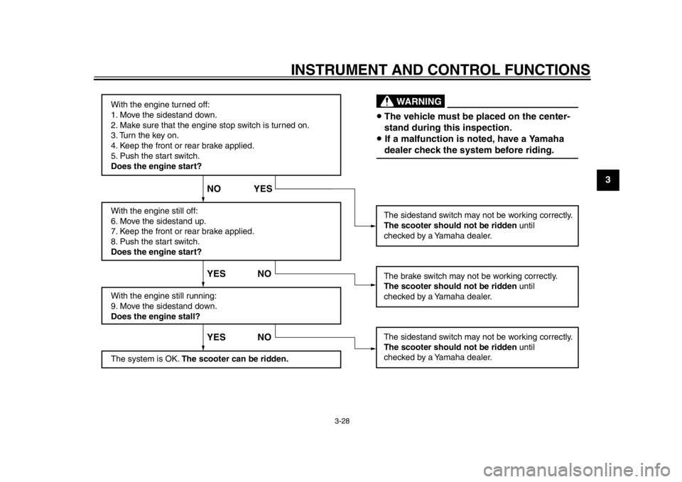 YAMAHA TMAX 2013 Service Manual INSTRUMENT AND CONTROL FUNCTIONS
3-28
234
5
6
7
8
9
With the engine turned off:
1. Move the sidestand down.
2. Make sure that the engine stop switch is turned on.
3. Turn the key on.
4. Keep the fron YAMAHA TMAX 2013 Service Manual INSTRUMENT AND CONTROL FUNCTIONS
3-28
234
5
6
7
8
9
With the engine turned off:
1. Move the sidestand down.
2. Make sure that the engine stop switch is turned on.
3. Turn the key on.
4. Keep the fron