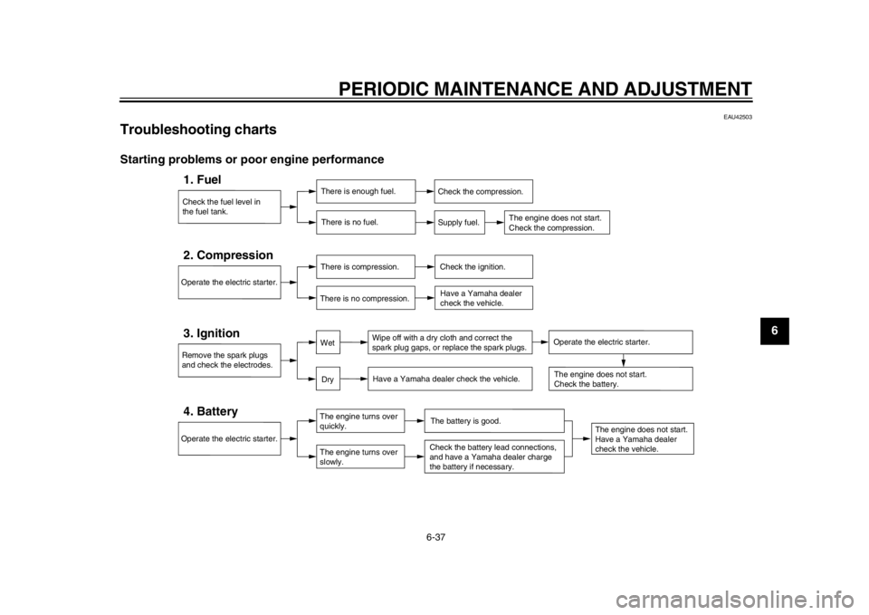 YAMAHA TMAX 2013 Manual Online PERIODIC MAINTENANCE AND ADJUSTMENT
6-37
2
3
4
567
8
9
EAU42503
Troubleshooting charts Starting problems or poor engine performance
Check the fuel level in
the fuel tank.1. Fuel
There is enough fuel.T YAMAHA TMAX 2013 Manual Online PERIODIC MAINTENANCE AND ADJUSTMENT
6-37
2
3
4
567
8
9
EAU42503
Troubleshooting charts Starting problems or poor engine performance
Check the fuel level in
the fuel tank.1. Fuel
There is enough fuel.T