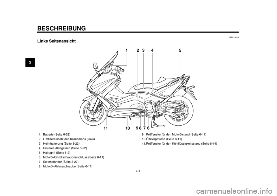 YAMAHA TMAX 2013  Betriebsanleitungen (in German) 2-1
12
BESCHREIBUNG 
GAU10410
Linke Seitenansicht
3
5
98
7
6
10
111
4
2
1. Batterie (Seite 6-28)
2. Luftfiltereinsatz des Keilriemens (links)
3. Helmhalterung (Seite 3-22)
4. Hinteres Ablagefach (Seit