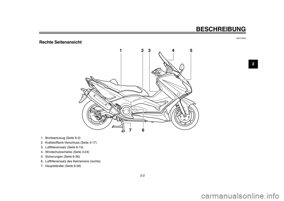 YAMAHA TMAX 2013  Betriebsanleitungen (in German) BESCHREIBUNG
2-2
23
4
5
6
7
8
9
GAU10420
Rechte Seitenansicht
3
6
7
1
54
2
1. Bordwerkzeug (Seite 6-2)
2. Kraftstofftank-Verschluss (Seite 3-17)
3. Luftfiltereinsatz (Seite 6-15)
4. Windschutzscheibe 