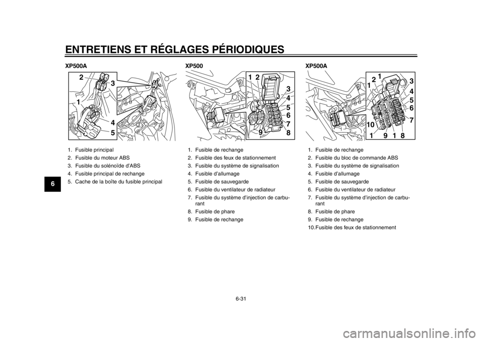 YAMAHA TMAX 2013 Notices Demploi (in French) ENTRETIENS ET RÉGLAGES PÉRIODIQUES
6-31
1
2
3
4
56
7
8
9
XP500AXP500XP500A1. Fusible principal
2. Fusible du moteur ABS
3. Fusible du solénoïde d’ABS
4. Fusible principal de rechange
5. Cache de YAMAHA TMAX 2013 Notices Demploi (in French) ENTRETIENS ET RÉGLAGES PÉRIODIQUES
6-31
1
2
3
4
56
7
8
9
XP500AXP500XP500A1. Fusible principal
2. Fusible du moteur ABS
3. Fusible du solénoïde d’ABS
4. Fusible principal de rechange
5. Cache de