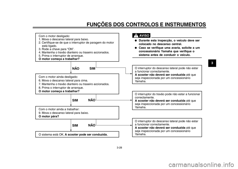 YAMAHA TMAX 2013  Manual de utilização (in Portuguese) FUNÇÕES DOS CONTROLOS E INSTRUMENTOS
3-28
234
5
6
7
8
9
Com o motor desligado:
1. Mova o descanso lateral para baixo.
2. Certifique-se de que o interruptor de paragem do motor 
    está ligado.
3. 
