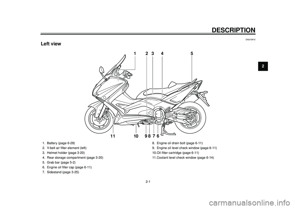 YAMAHA TMAX 2012 Owners Manual 2-1
12
DESCRIPTION
EAU10410
Left view
3
5
98
7
6
10
111
4
2
1. Battery (page 6-28)
2. V-belt air filter element (left)
3. Helmet holder (page 3-20)
4. Rear storage compartment (page 3-20)
5. Grab bar YAMAHA TMAX 2012 Owners Manual 2-1
12
DESCRIPTION
EAU10410
Left view
3
5
98
7
6
10
111
4
2
1. Battery (page 6-28)
2. V-belt air filter element (left)
3. Helmet holder (page 3-20)
4. Rear storage compartment (page 3-20)
5. Grab bar