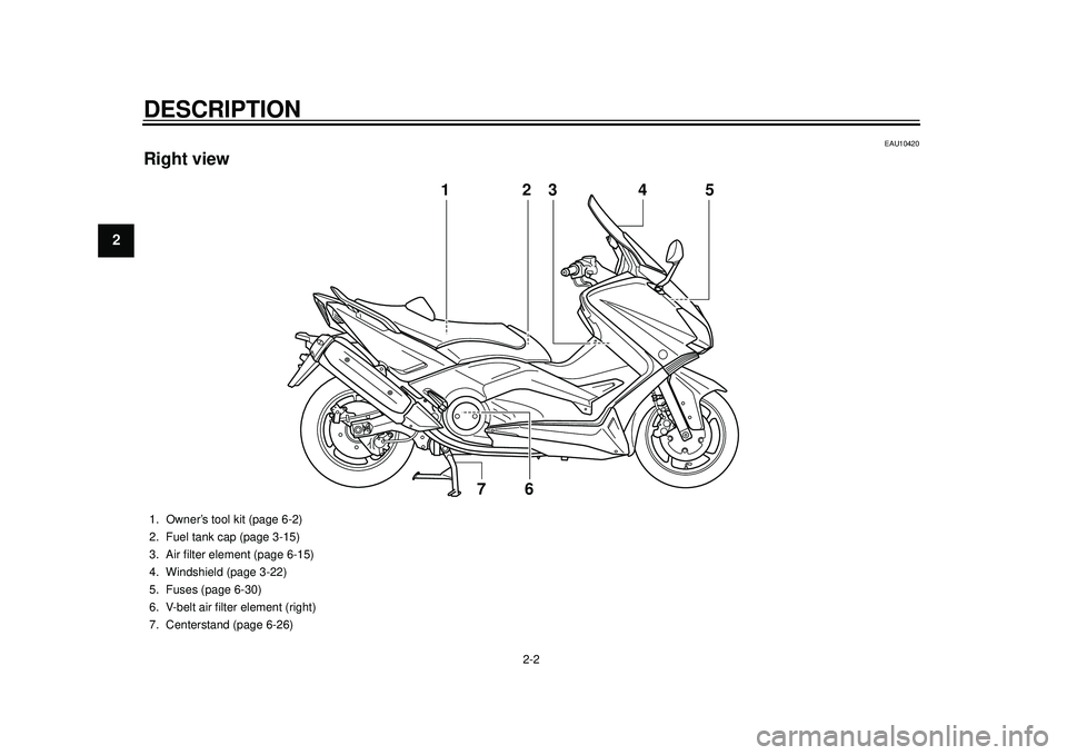 YAMAHA TMAX 2012 User Guide DESCRIPTION
2-2
12
3
4
5
6
7
8
9
EAU10420
Right view
3
6
7
1
54
2
1. Owner’s tool kit (page 6-2)
2. Fuel tank cap (page 3-15)
3. Air filter element (page 6-15)
4. Windshield (page 3-22)
5. Fuses (pa