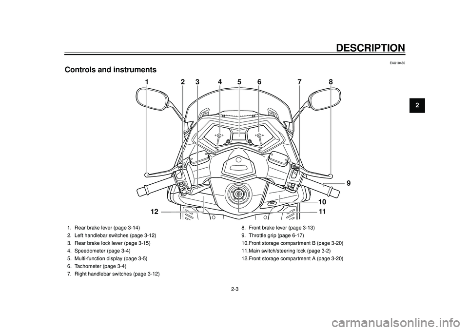 YAMAHA TMAX 2012 User Guide DESCRIPTION
2-3
23
4
5
6
7
8
9
EAU10430
Controls and instruments
4
2
3
6
7
8
1
11
9
5
10
12
1. Rear brake lever (page 3-14)
2. Left handlebar switches (page 3-12)
3. Rear brake lock lever (page 3-15)
