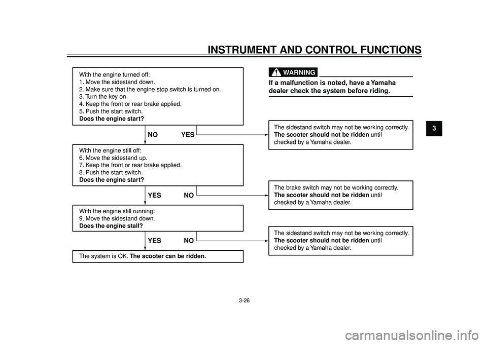 YAMAHA TMAX 2012 Service Manual INSTRUMENT AND CONTROL FUNCTIONS
3-26
234
5
6
7
8
9
With the engine turned off:
1. Move the sidestand down.
2. Make sure that the engine stop switch is turned on.
3. Turn the key on.
4. Keep the fron YAMAHA TMAX 2012 Service Manual INSTRUMENT AND CONTROL FUNCTIONS
3-26
234
5
6
7
8
9
With the engine turned off:
1. Move the sidestand down.
2. Make sure that the engine stop switch is turned on.
3. Turn the key on.
4. Keep the fron