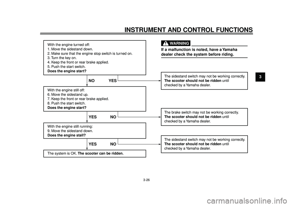 YAMAHA TMAX 2012  Owners Manual INSTRUMENT AND CONTROL FUNCTIONS
3-26
234
5
6
7
8
9
With the engine turned off:
1. Move the sidestand down.
2. Make sure that the engine stop switch is turned on.
3. Turn the key on. 
4. Keep the fron