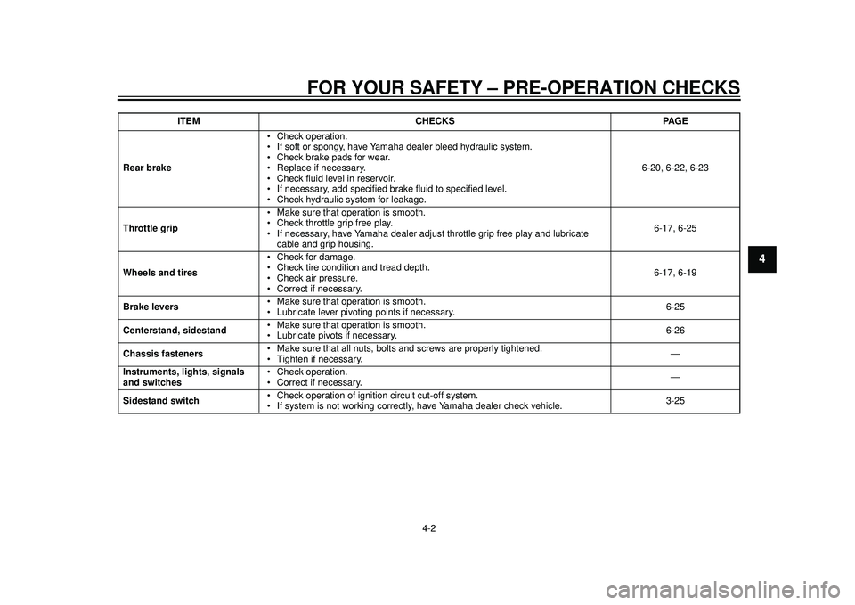 YAMAHA TMAX 2012  Owners Manual FOR YOUR SAFETY – PRE-OPERATION CHECKS
4-2
2
345
6
7
8
9
Rear brake Check operation.
 If soft or spongy, have Yamaha dealer bleed hydraulic system.
 Check brake pads for wear.
 Replace if necessary.