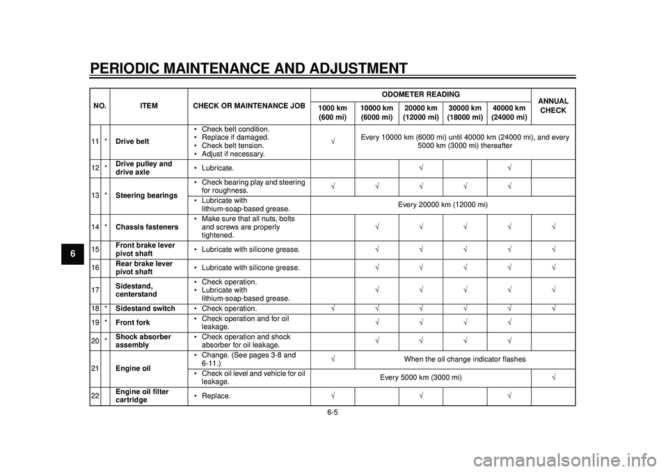 YAMAHA TMAX 2012  Owners Manual PERIODIC MAINTENANCE AND ADJUSTMENT
6-5
1
2
3
4
56
7
8
9
11 *Drive belt  Check belt condition.
 Replace if damaged.
 Check belt tension.
 Adjust if necessary. 
Every 10000 km (6000 mi) until 40000 