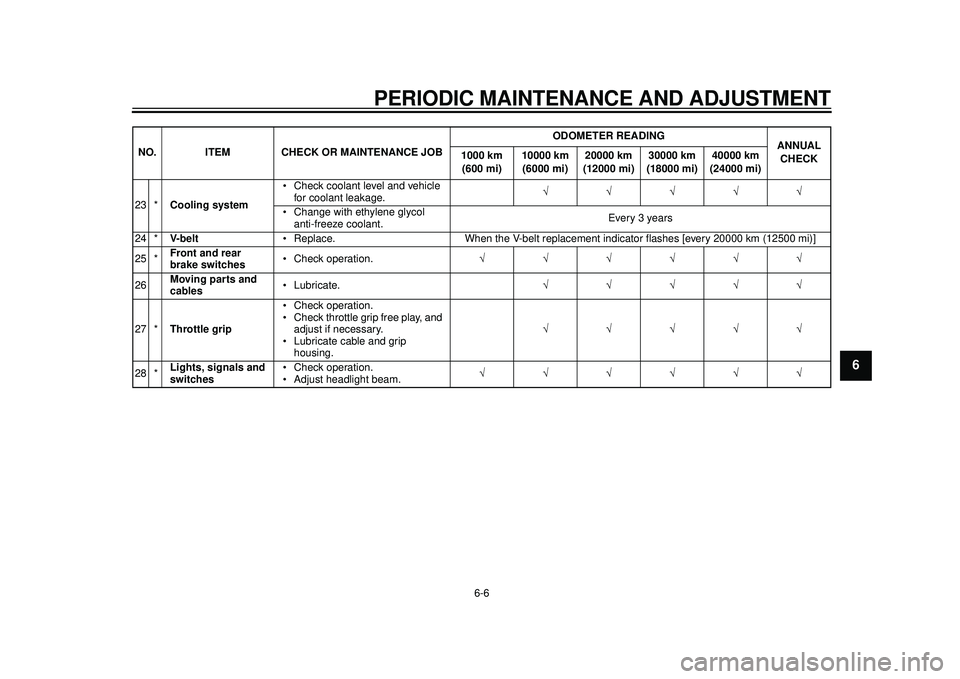 YAMAHA TMAX 2012 Workshop Manual PERIODIC MAINTENANCE AND ADJUSTMENT
6-6
2
3
4
567
8
9
23 *Cooling system Check coolant level and vehicle
for coolant leakage.
Change with ethylene glycol anti-freeze coolant. Every YAMAHA TMAX 2012 Workshop Manual PERIODIC MAINTENANCE AND ADJUSTMENT
6-6
2
3
4
567
8
9
23 *Cooling system Check coolant level and vehicle
for coolant leakage.
Change with ethylene glycol anti-freeze coolant. Every